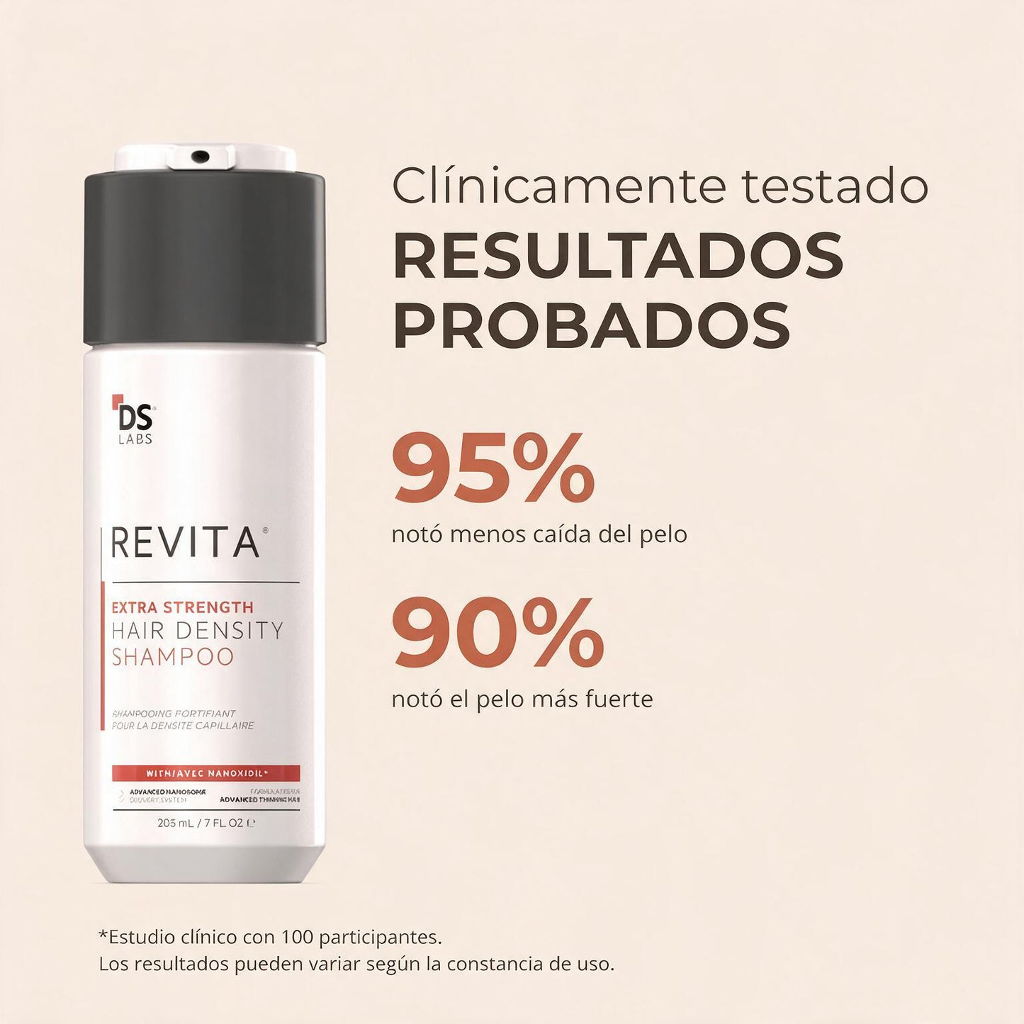 Revita® — Champú Densificador Extra Fuerte (con Nanoxidil 5%)